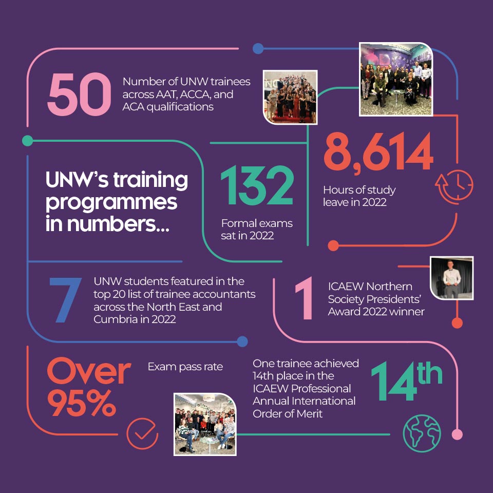 Accounting Careers Accounting Jobs Newcastle UNW