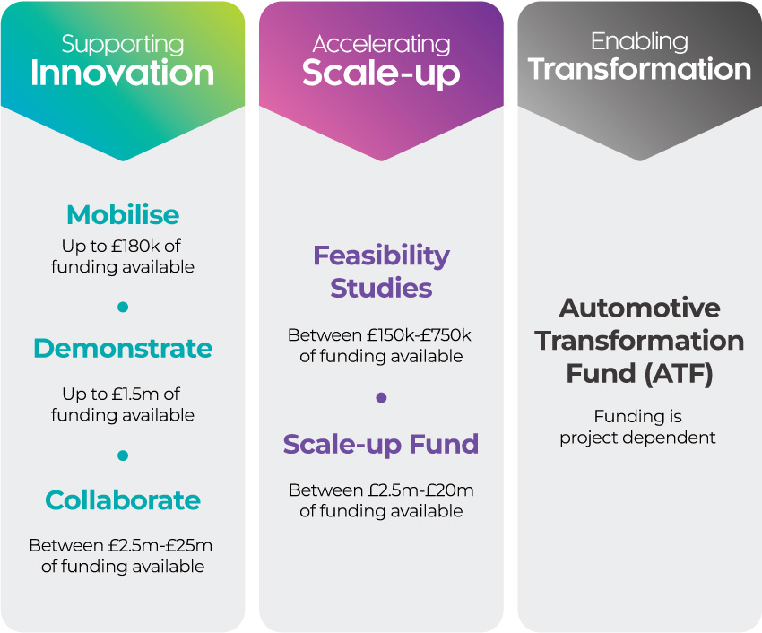 Drive35 pillars and competencies